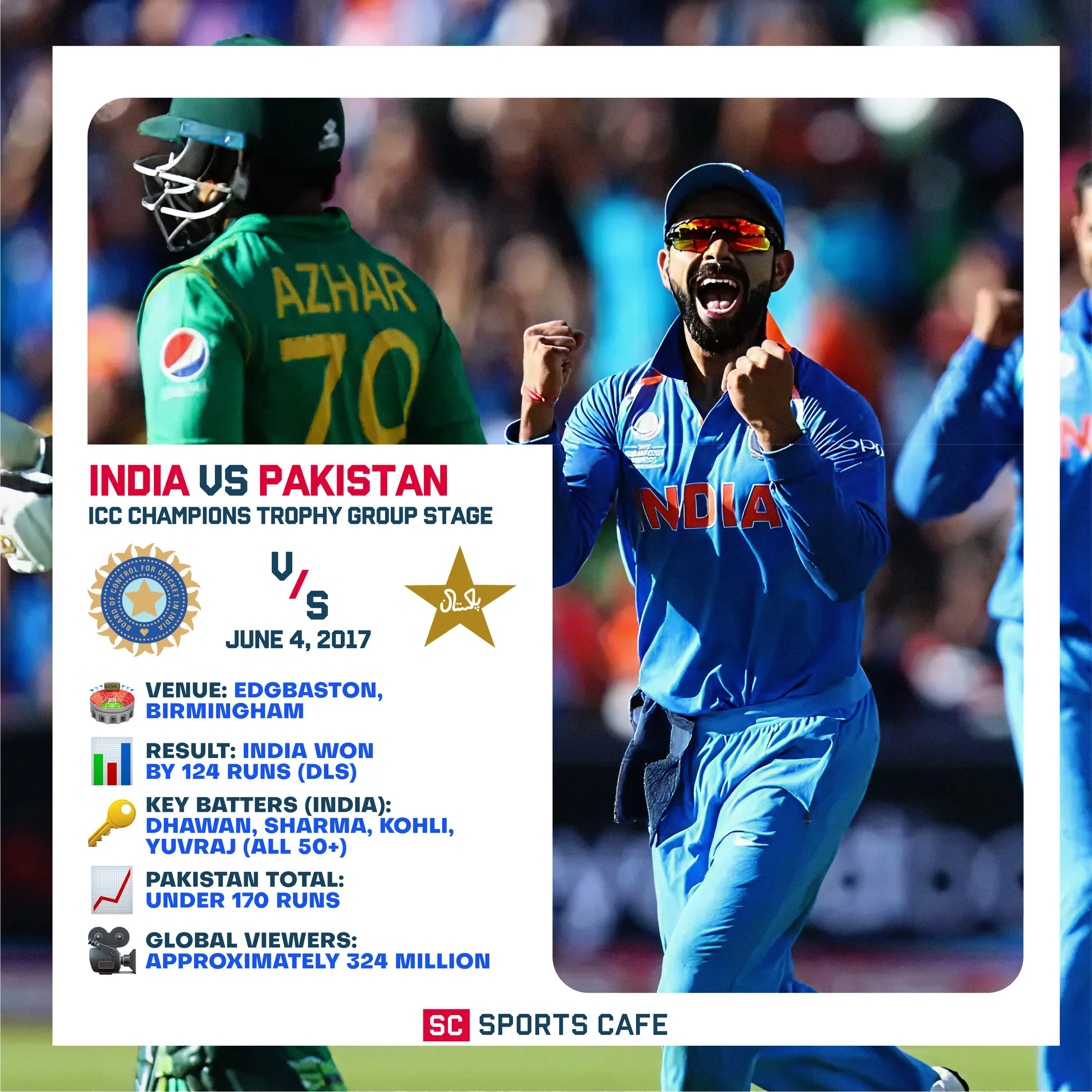 2017 ICC Champions Trophy Group Stage – India vs Pakistan.